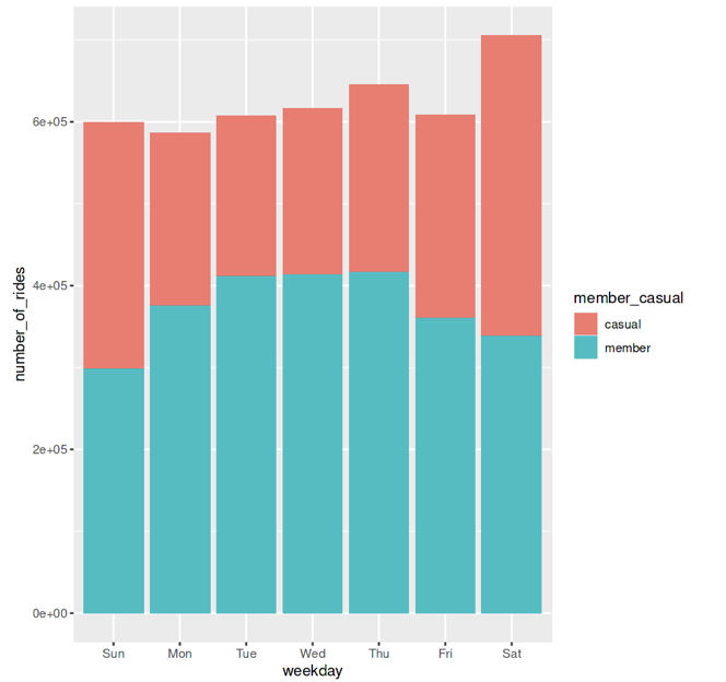 Day of Week vs. Ride_Type