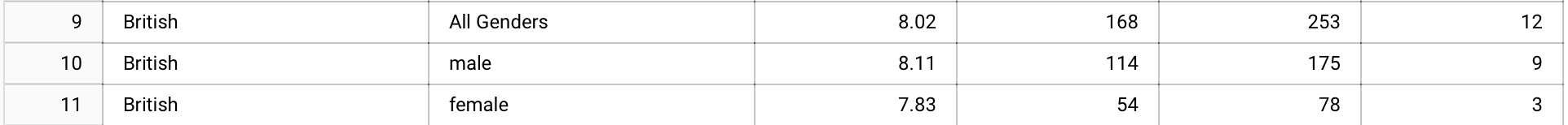 Actors x Country Results
