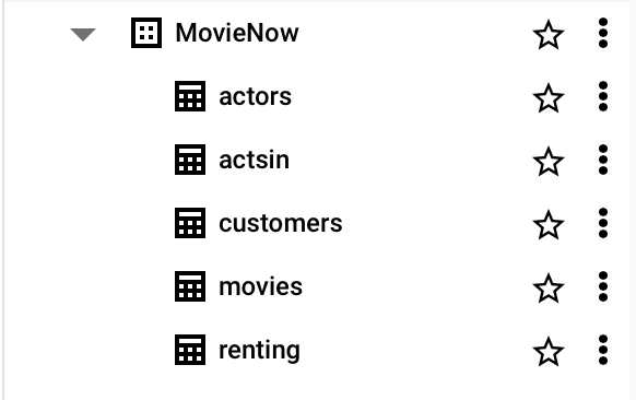 BigQuery Setup