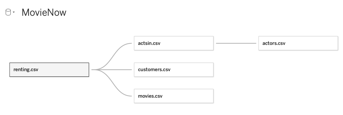 Tableau Data Connections Diagram